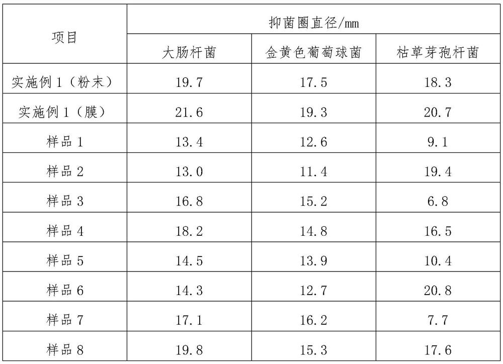 Natural antioxidant and preparation method thereof