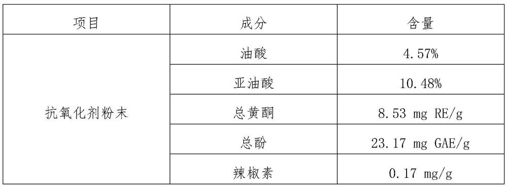 Natural antioxidant and preparation method thereof