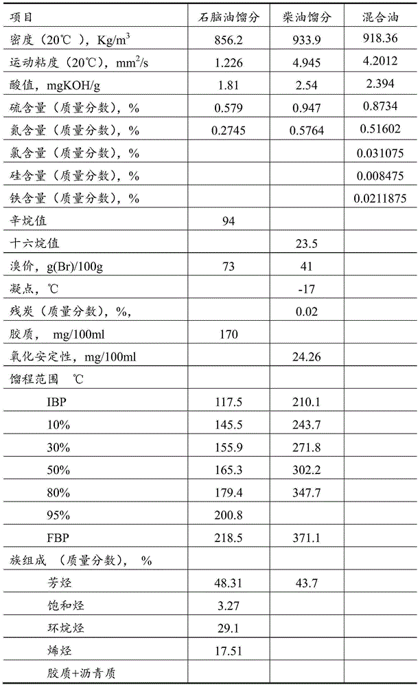 Combined-type hydrogenation treatment method of tire pyrolysis oil