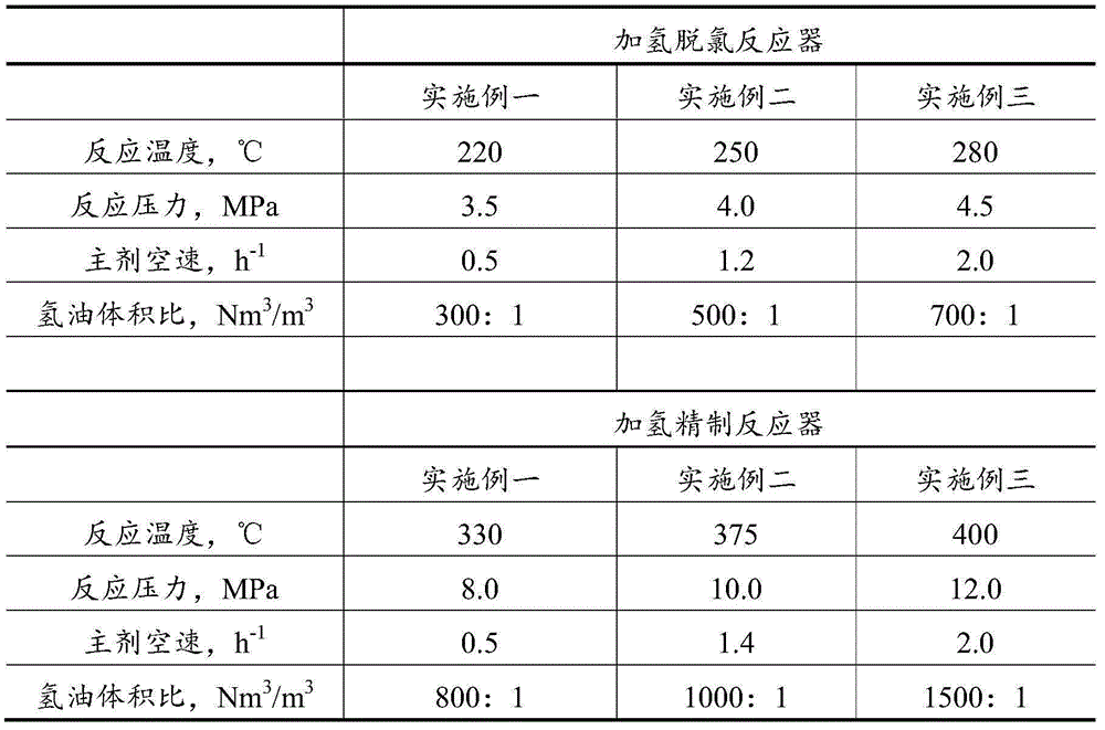 Combined-type hydrogenation treatment method of tire pyrolysis oil