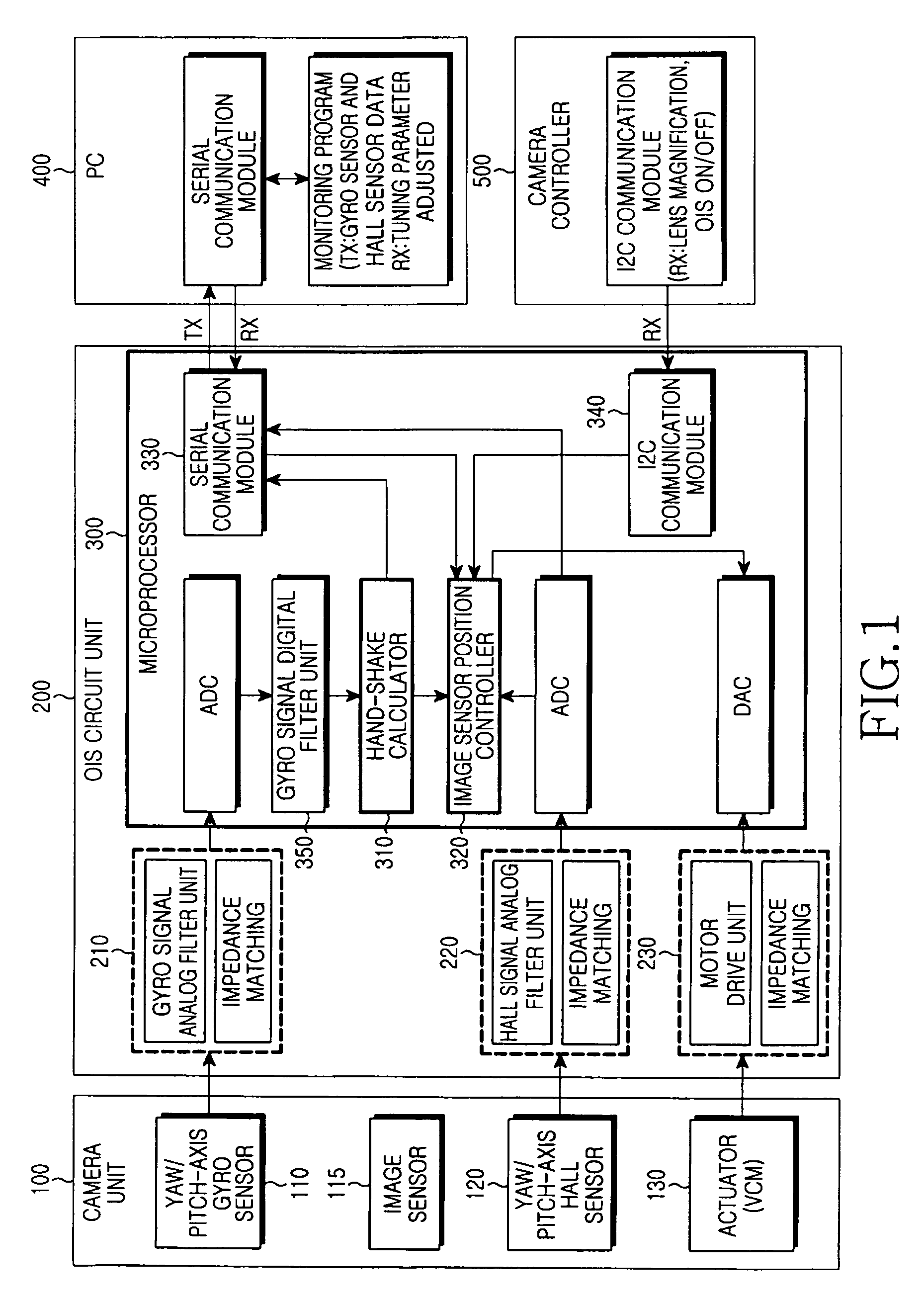 Hand-shake correction method and apparatus of camera module for use in mobile device