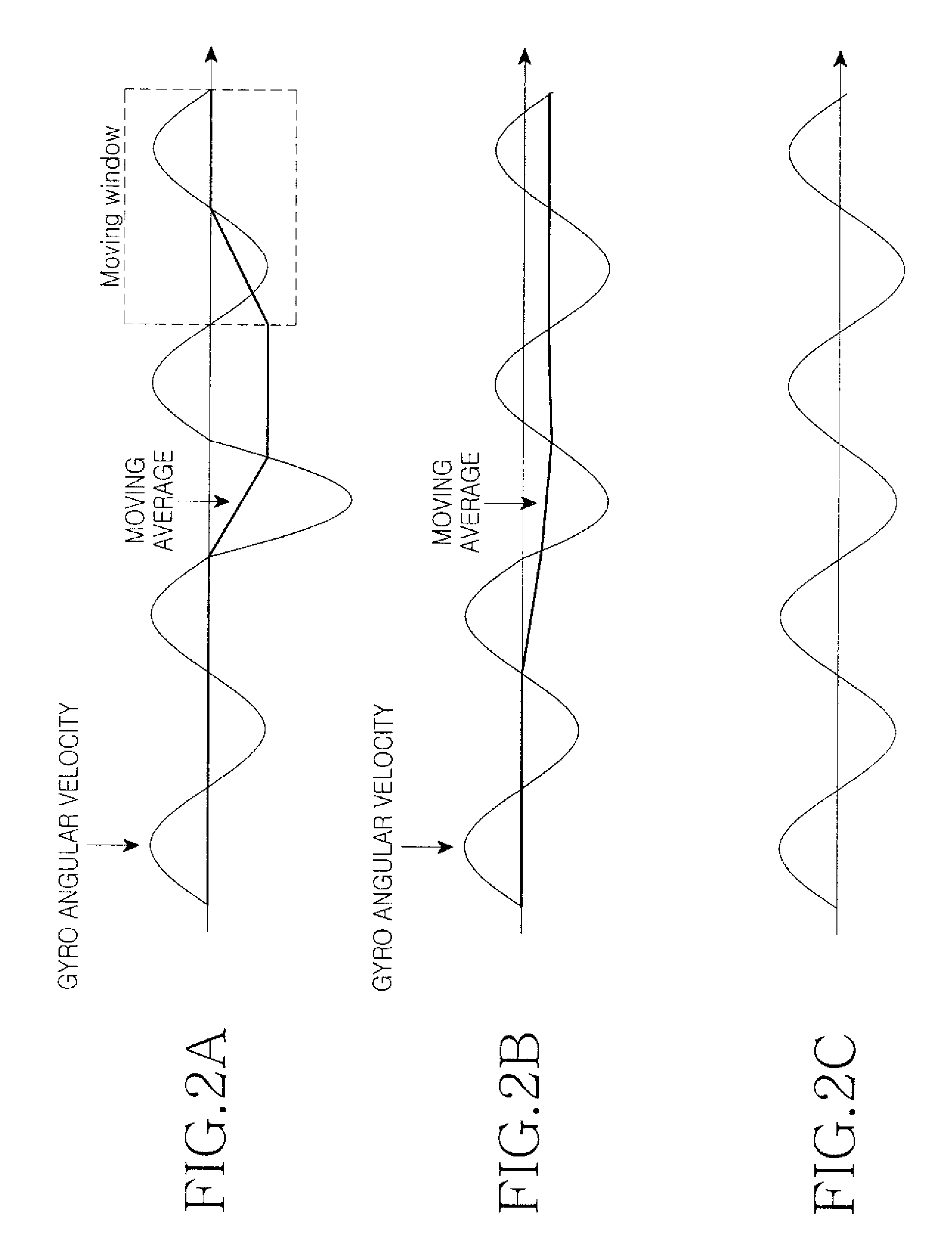 Hand-shake correction method and apparatus of camera module for use in mobile device