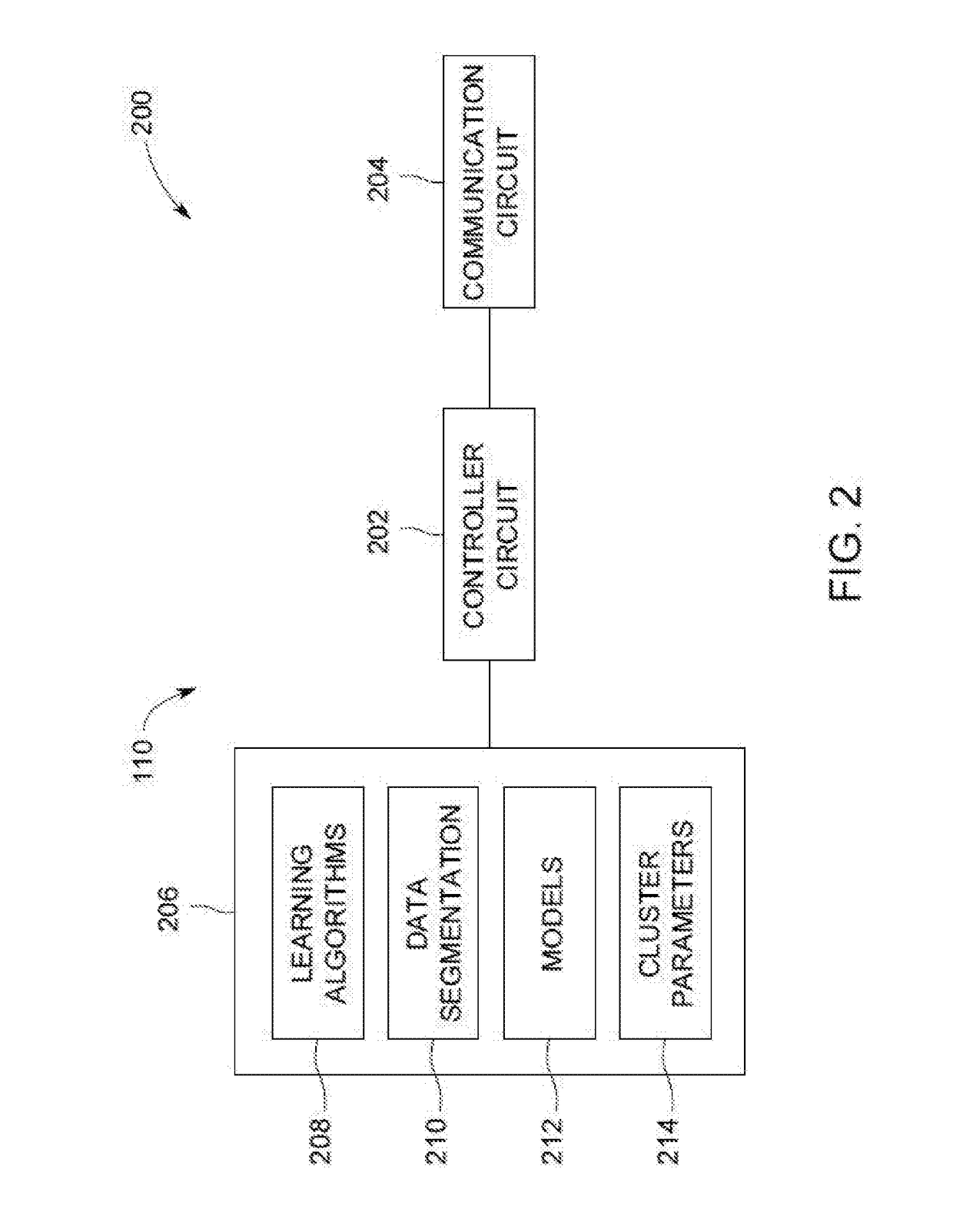 Methods and systems for user defined distributed learning models for medical imaging