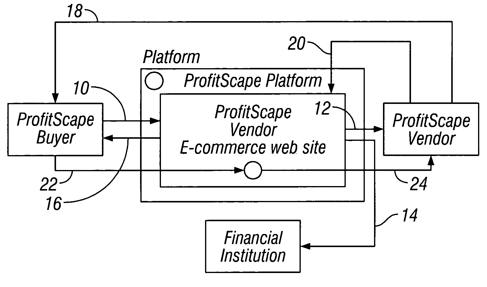 Electronic factoring