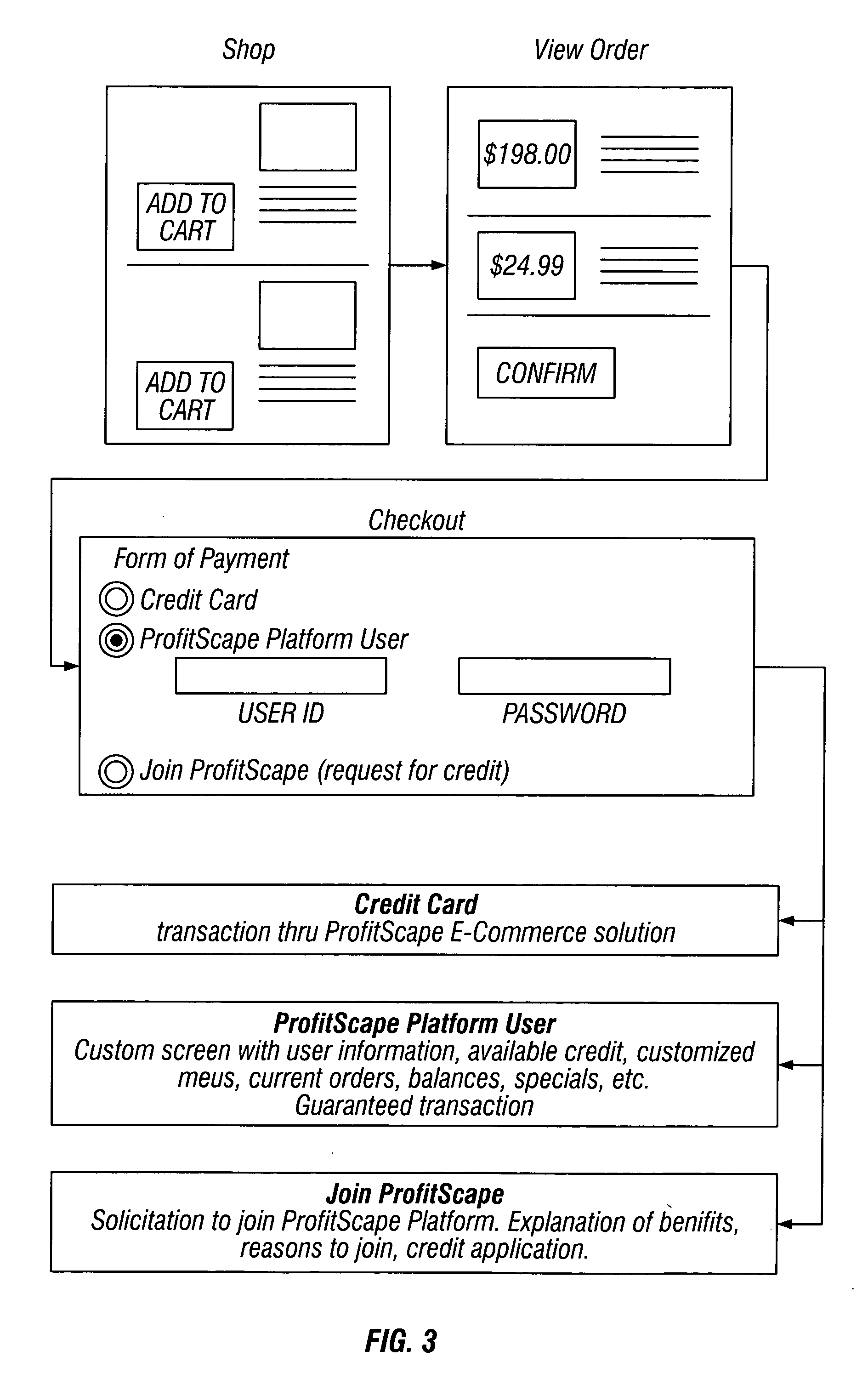 Electronic factoring