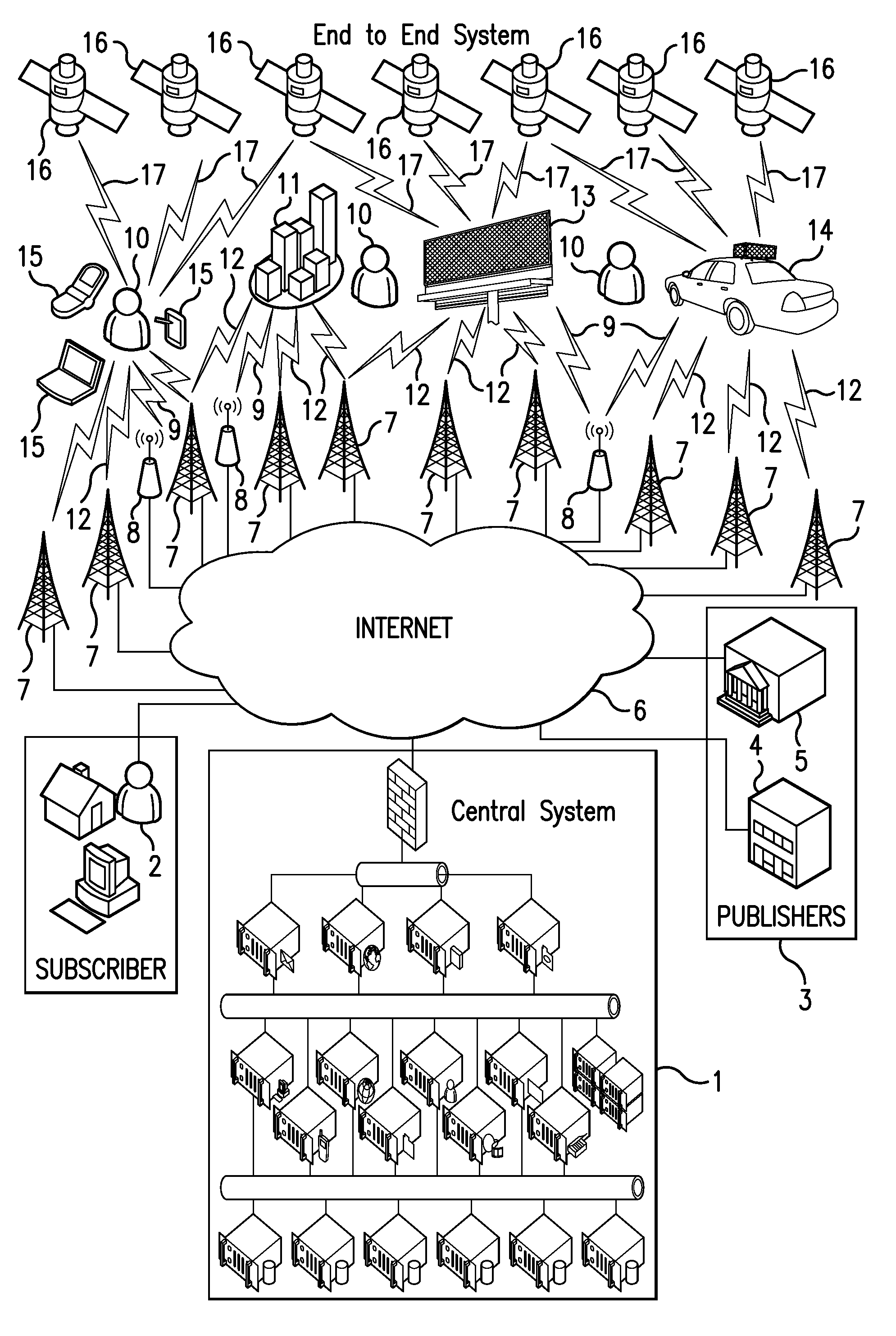 Location derived messaging system