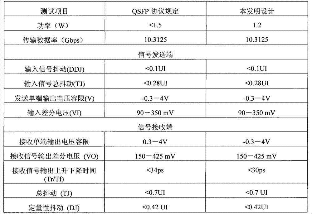 Design method for long distance 40G QSFP communication active copper cable component