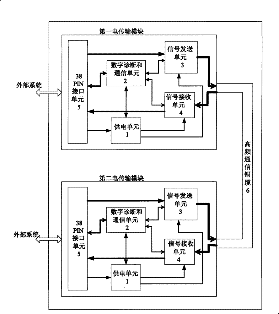 Design method for long distance 40G QSFP communication active copper cable component