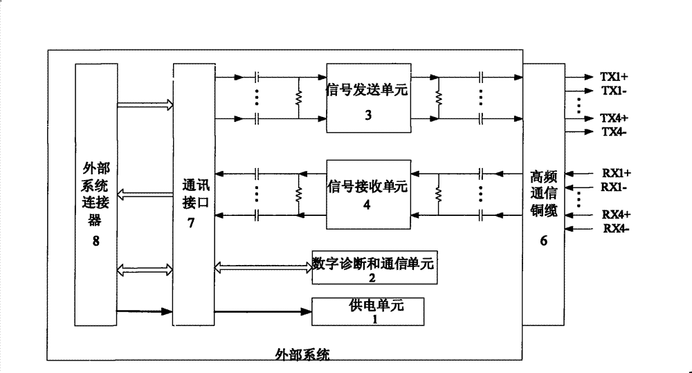 Design method for long distance 40G QSFP communication active copper cable component