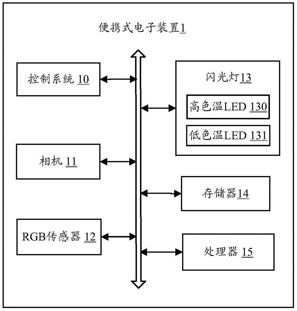 System and method of controlling camera flash lamp shooting