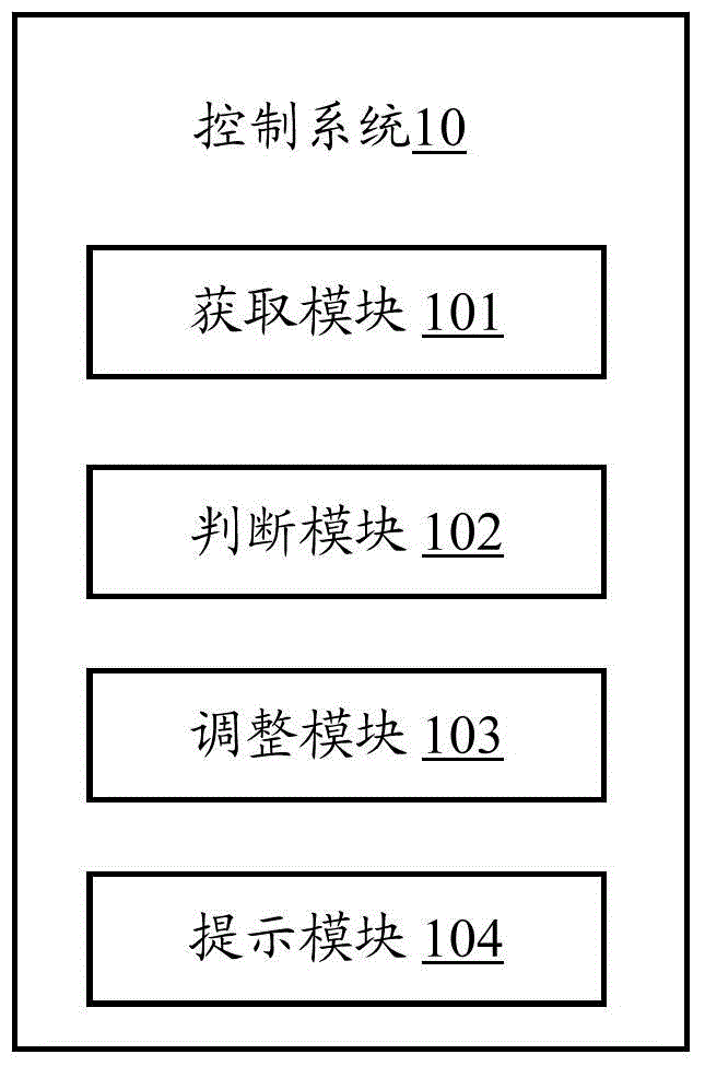 System and method of controlling camera flash lamp shooting