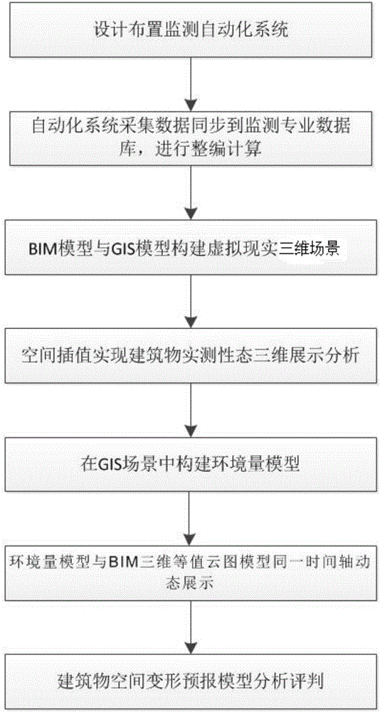 Marine structure observed behavior multi-dimensional analysis method based on virtual reality and system