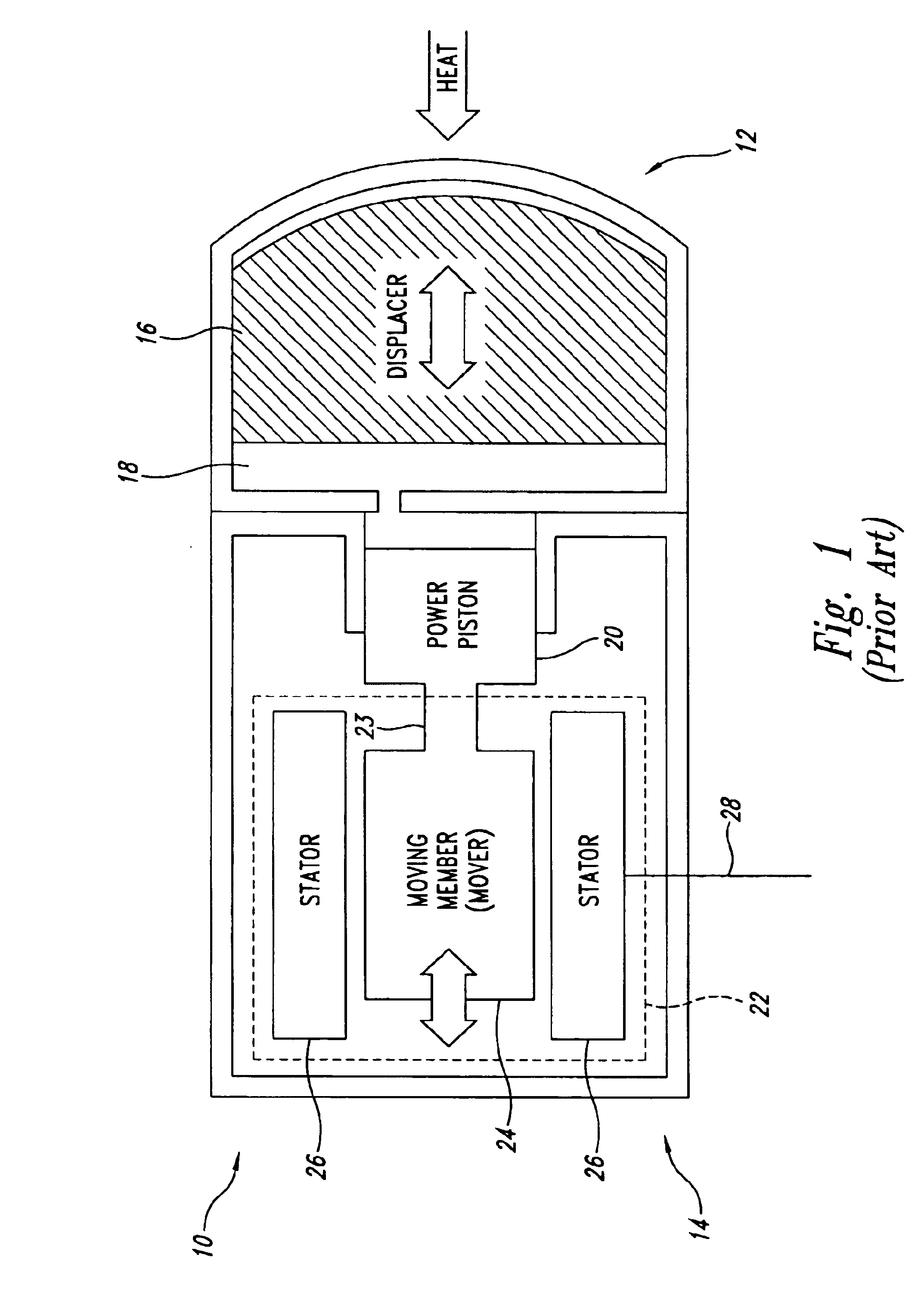 Linear electrodynamic system and method