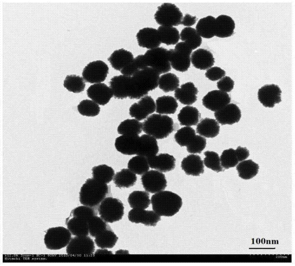 A method for preparing nanometer zero-valent iron based on liquid-phase complexation reduction method