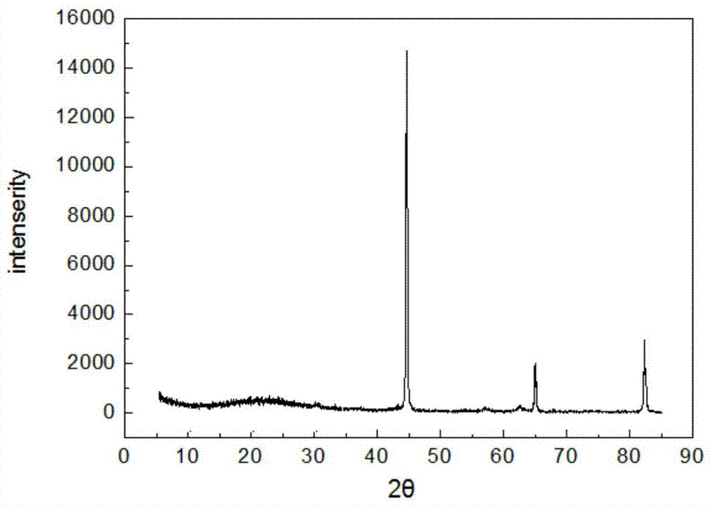 A method for preparing nanometer zero-valent iron based on liquid-phase complexation reduction method