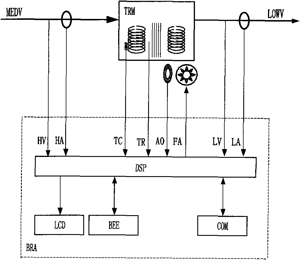 Intelligent distribution transformer