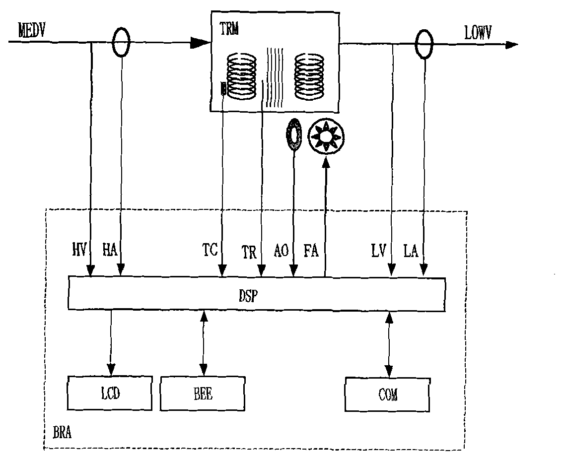 Intelligent distribution transformer