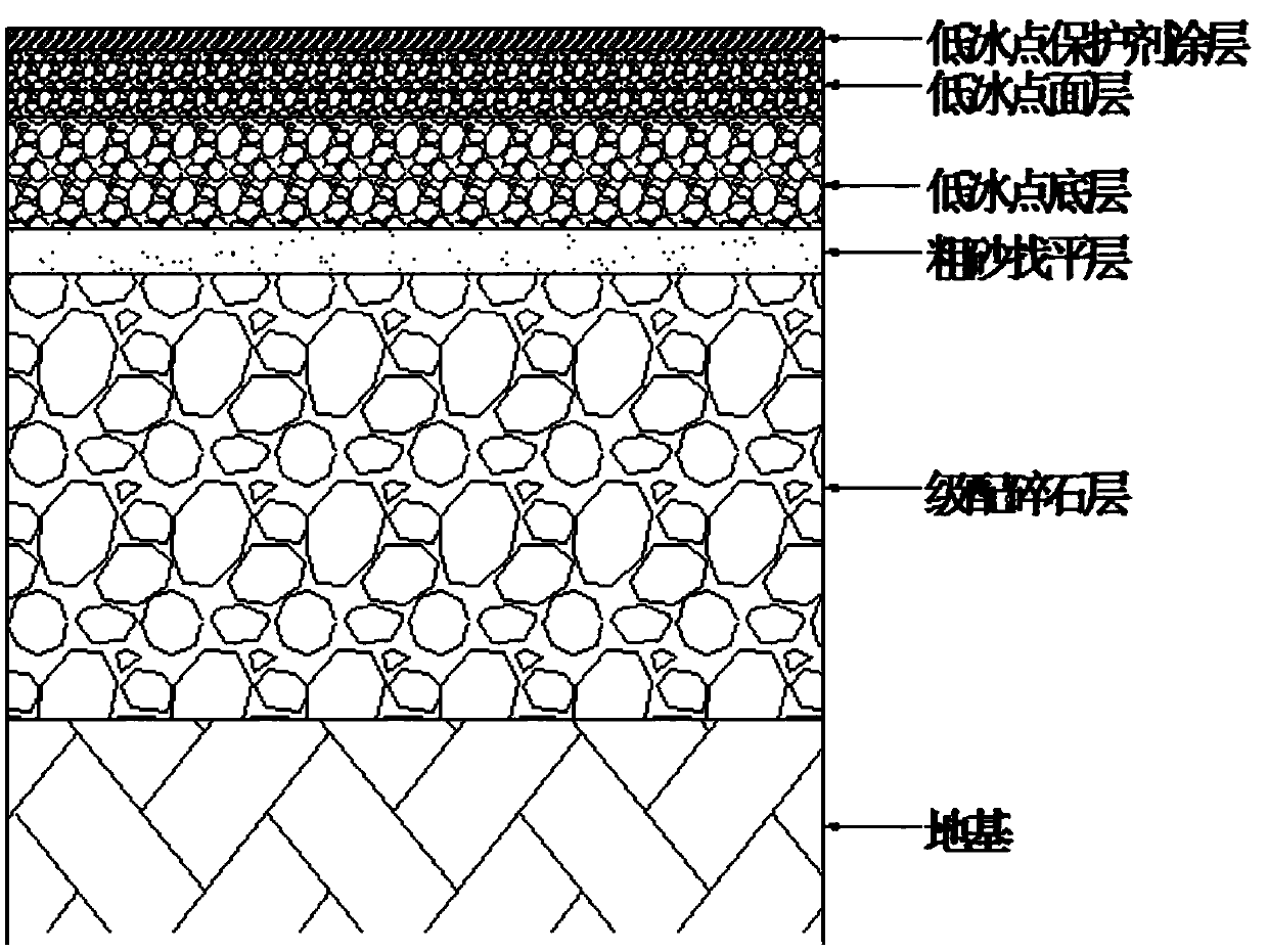 Self-melting colored permeable integral pavement