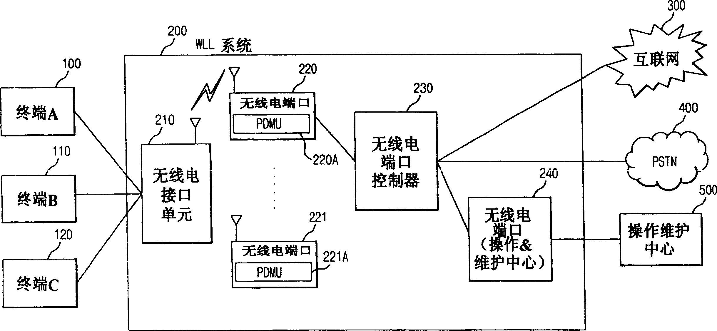 Method for preventing block data call conflict in wireless local loop system