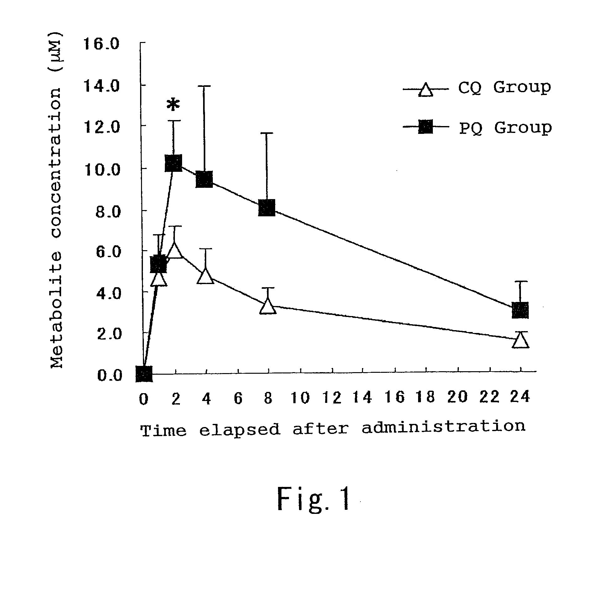 Composition for Promoting Bioabsorption of Flavonoid, Food/Beverage for Promoting Bioabsorption of Flavonoid Using the Composition, and Method for Production of the Food/Beverage