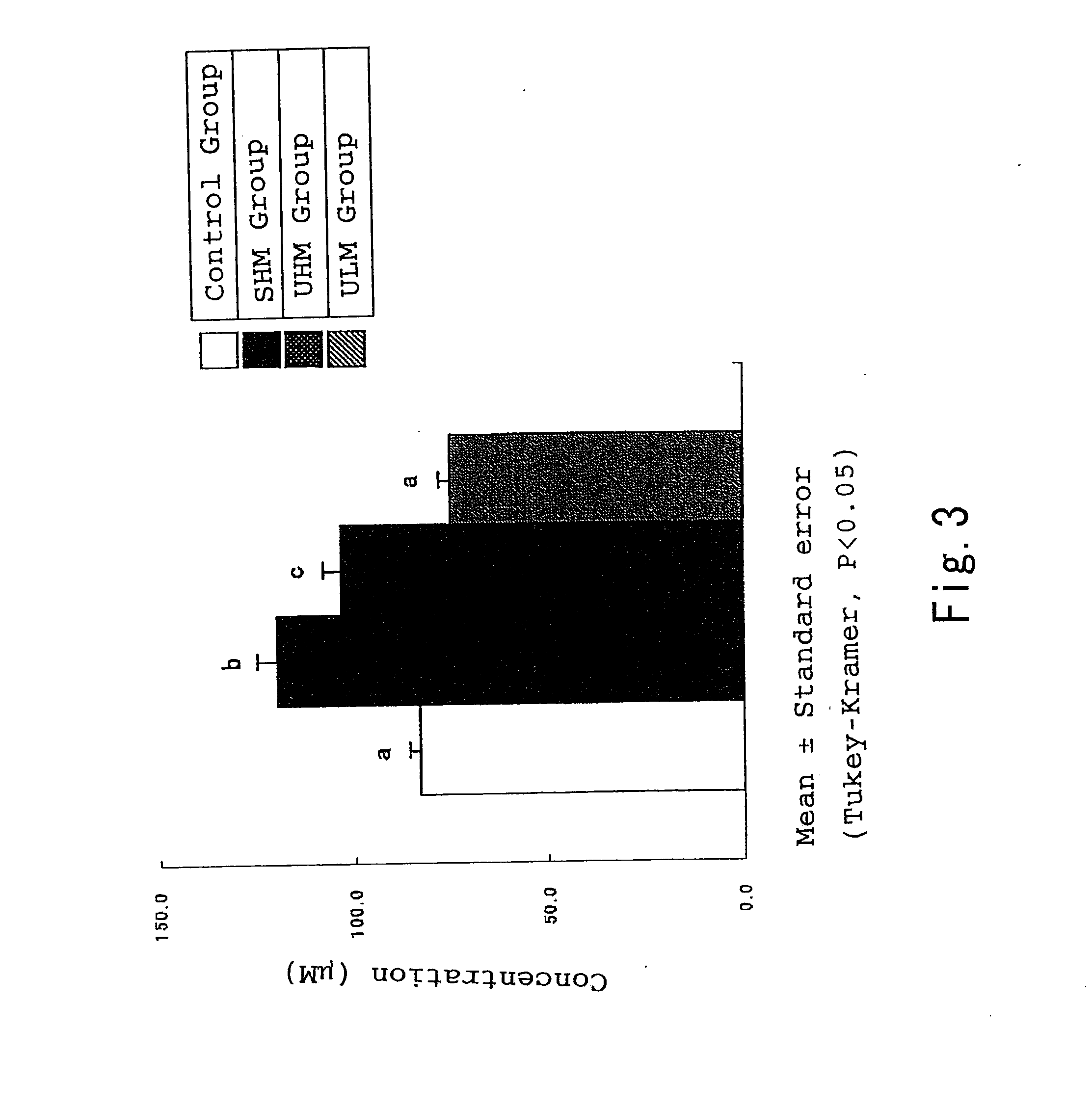 Composition for Promoting Bioabsorption of Flavonoid, Food/Beverage for Promoting Bioabsorption of Flavonoid Using the Composition, and Method for Production of the Food/Beverage