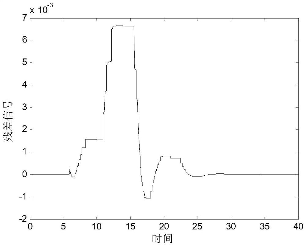 Fault detection method for nonlinear networked control systems based on event-triggered mechanism