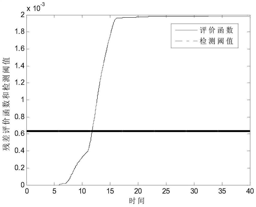 Fault detection method for nonlinear networked control systems based on event-triggered mechanism