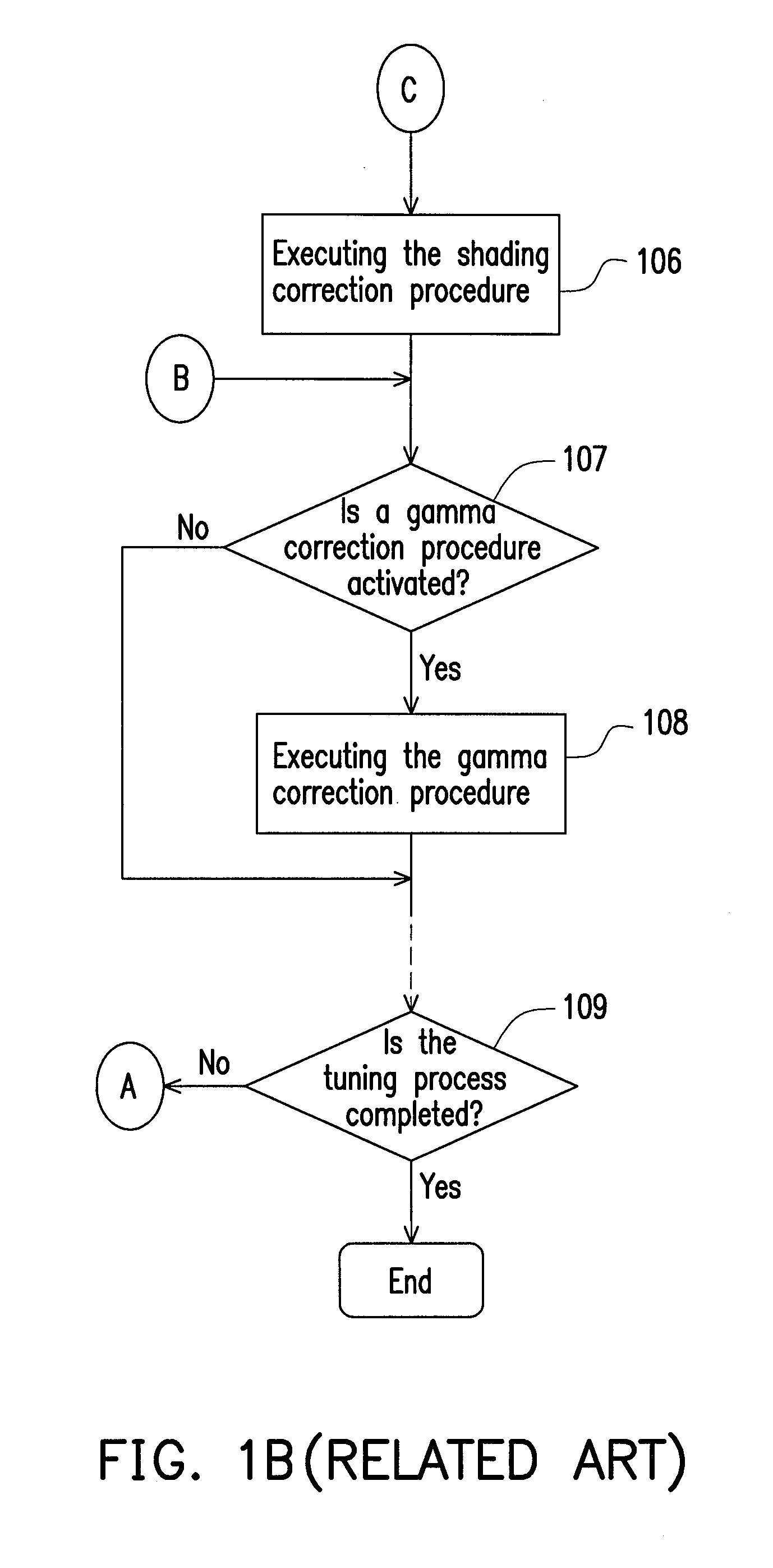 Method for tuning image quality and system using the same