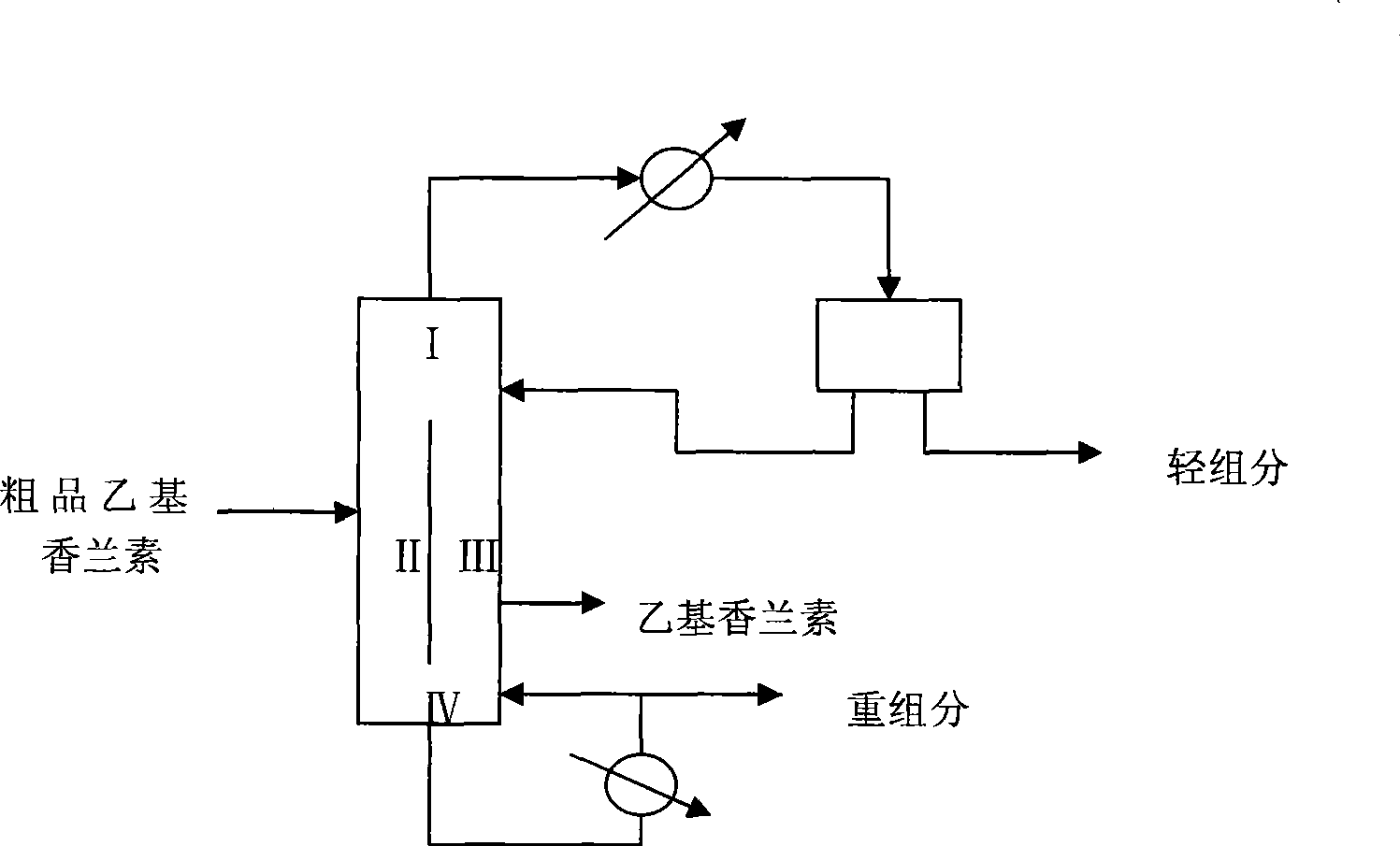 Method and apparatus for separating and purifying ethyl vanillin by decompression and continuous distillation in dividing wall column