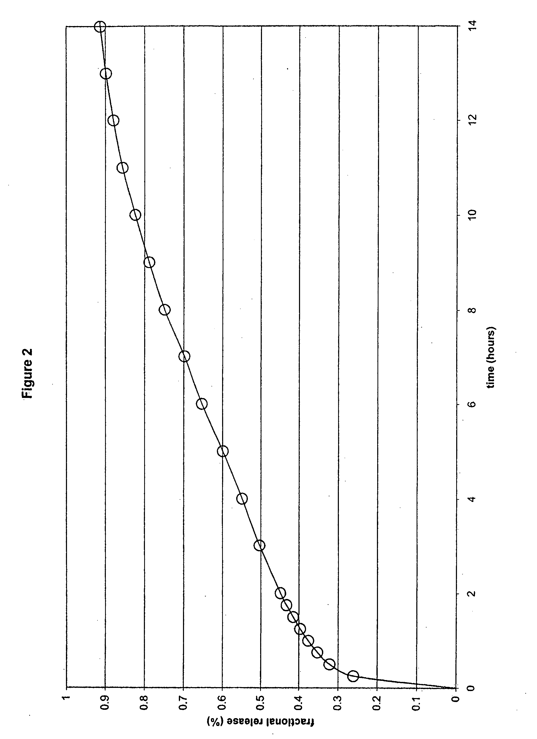 Modified release ibuprofen dosage form