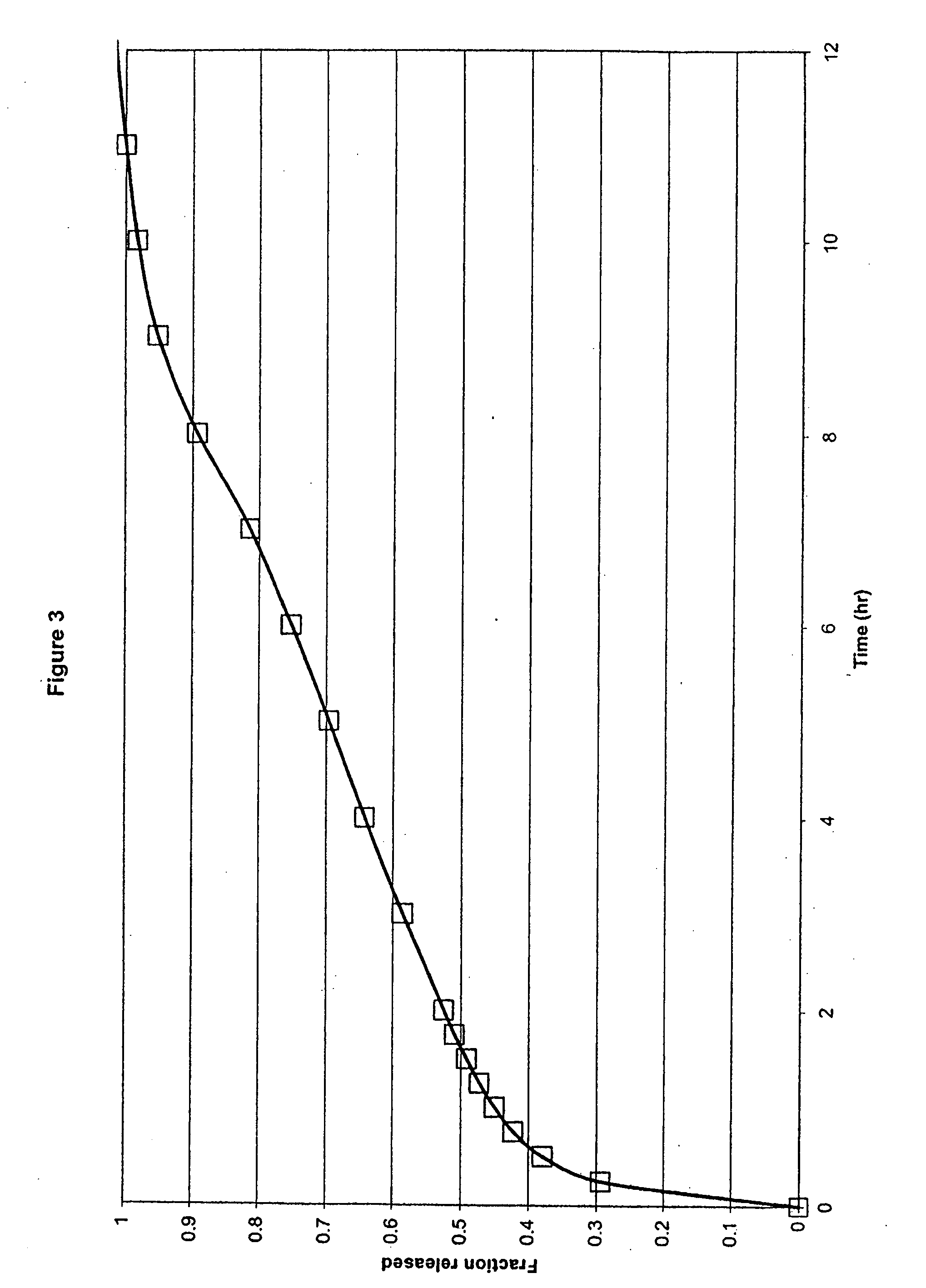 Modified release ibuprofen dosage form