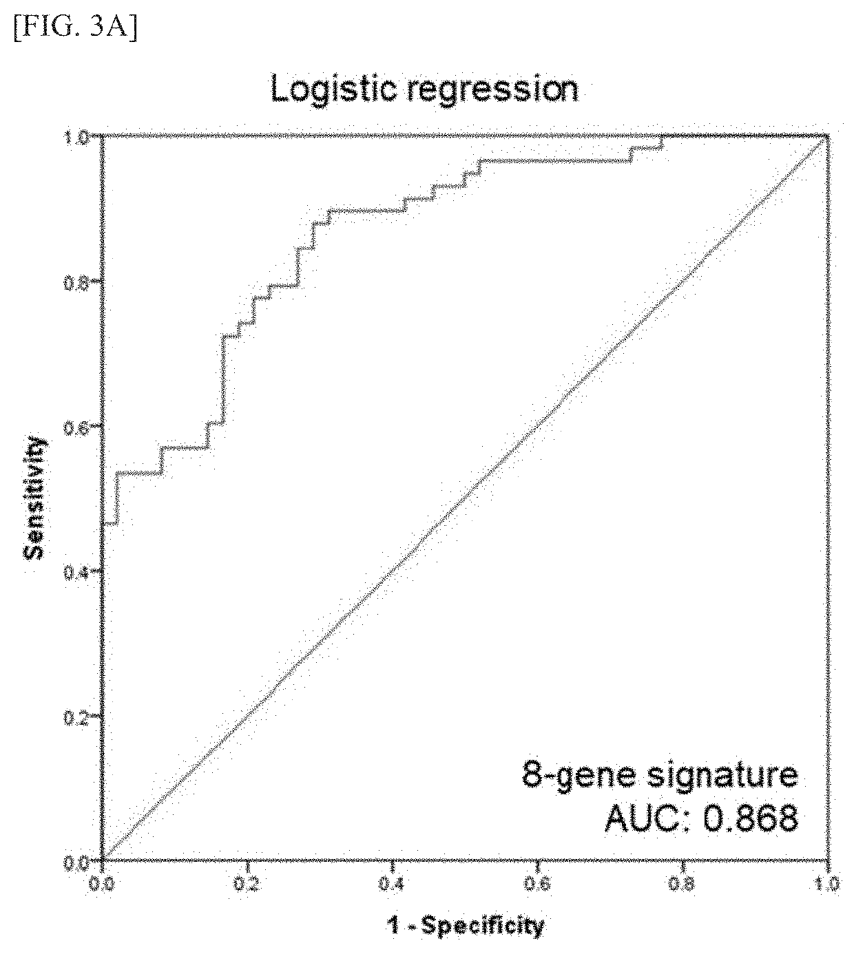 Method of diagnosing and treating acute rejection in kidney transplant patients