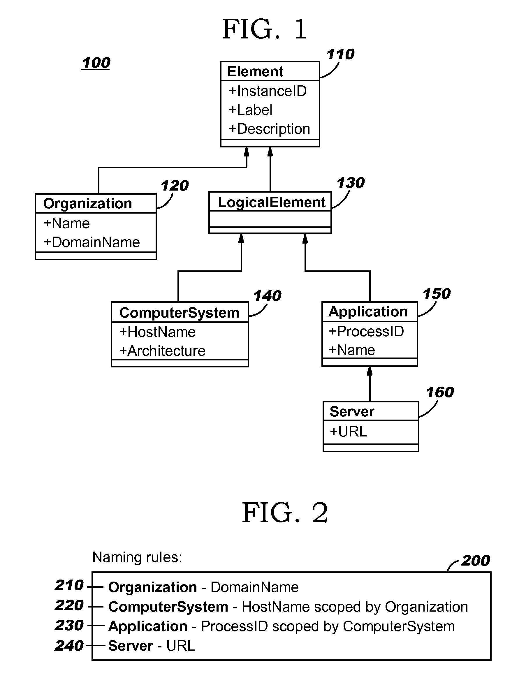 Identifying resource and data instances in management systems