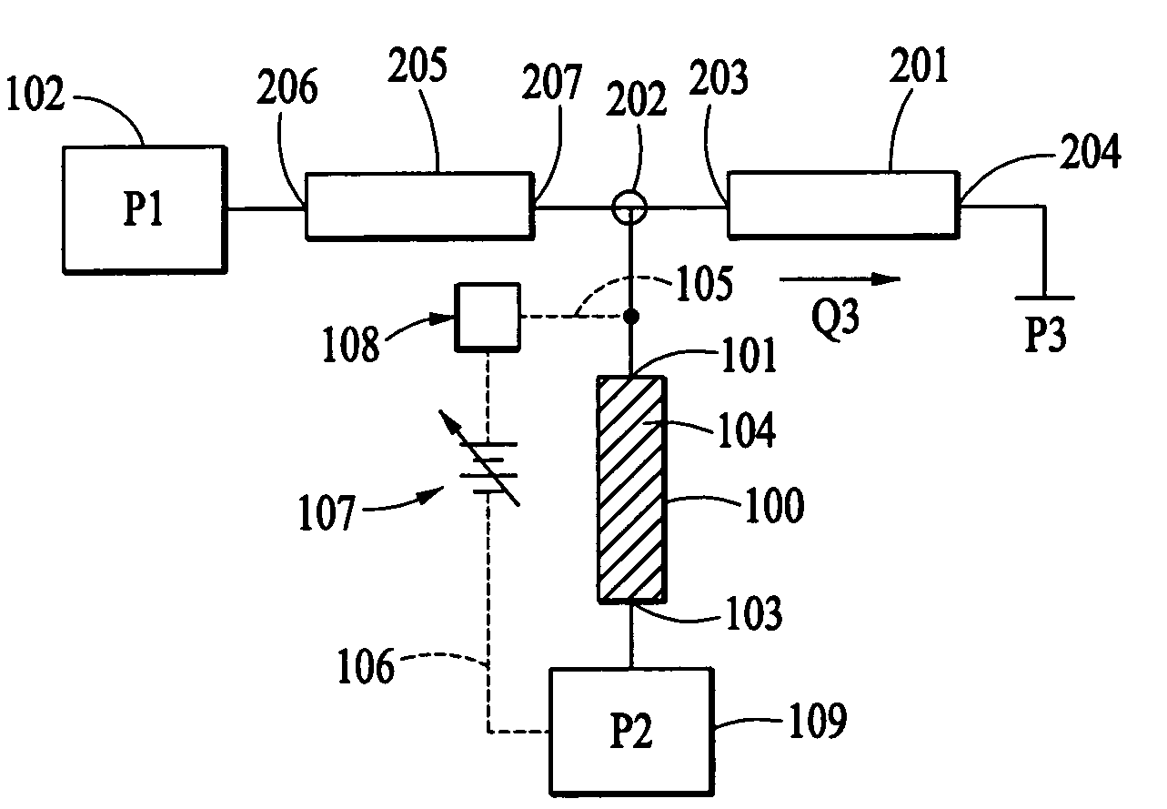 Electroosmotic flow controller