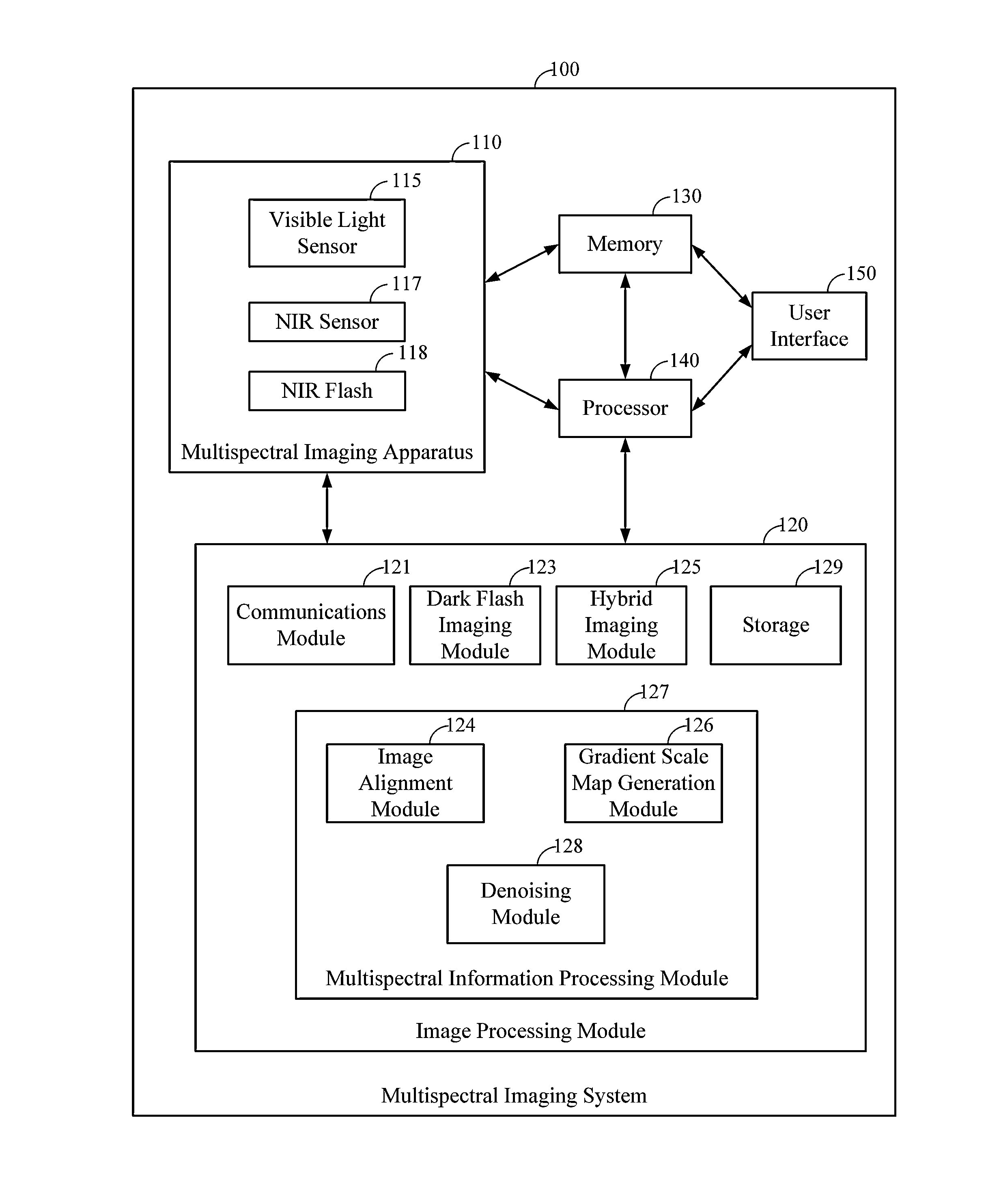 Near infrared guided image denoising