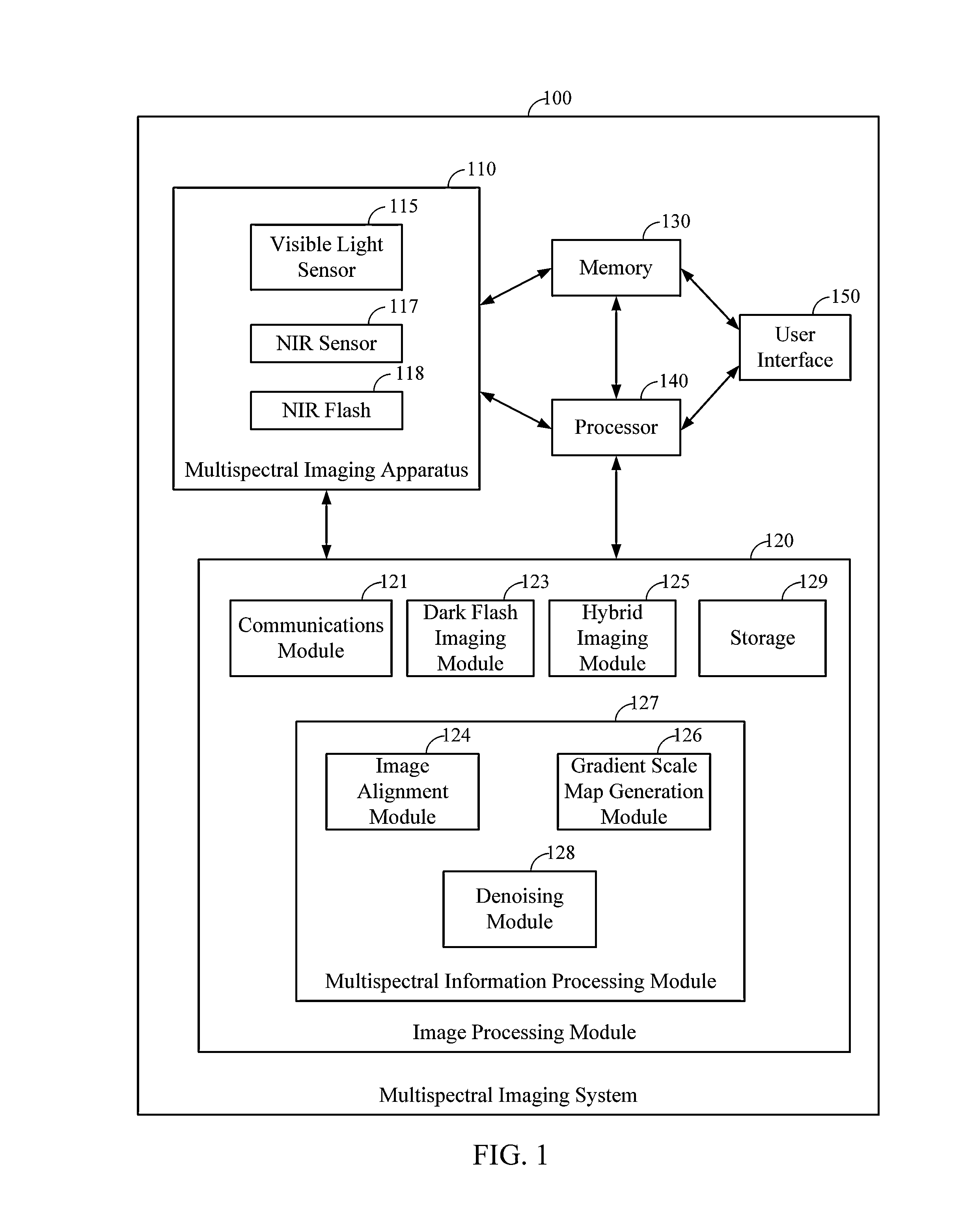 Near infrared guided image denoising