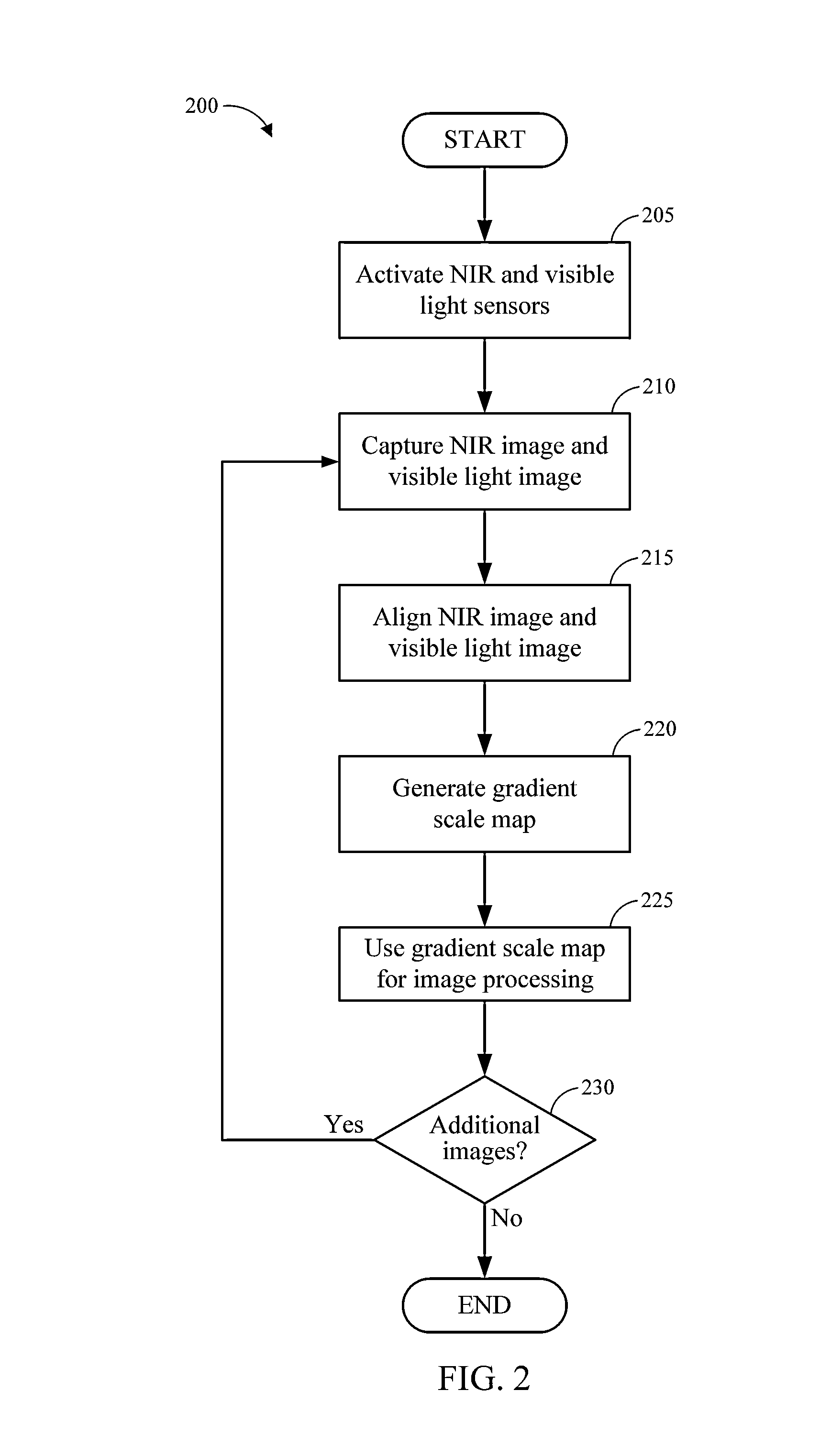 Near infrared guided image denoising