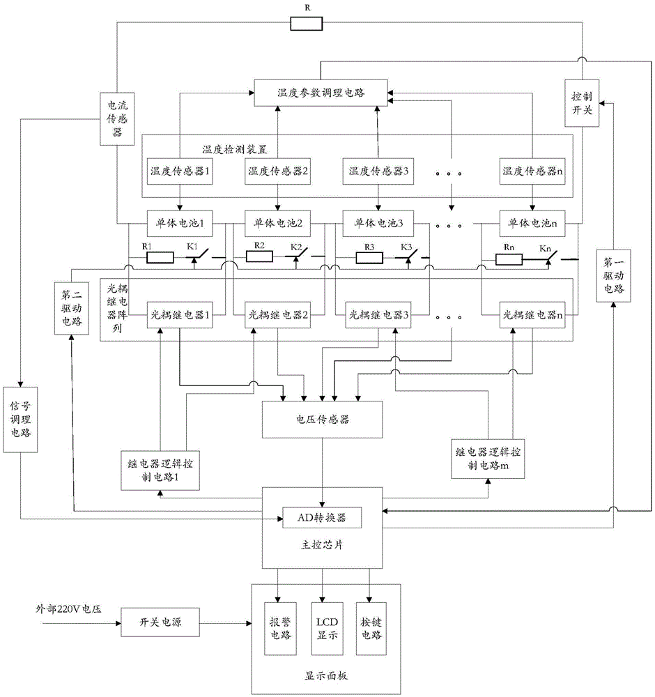 Battery pack management system and battery pack management method