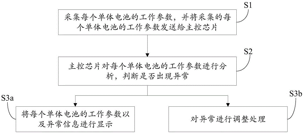 Battery pack management system and battery pack management method