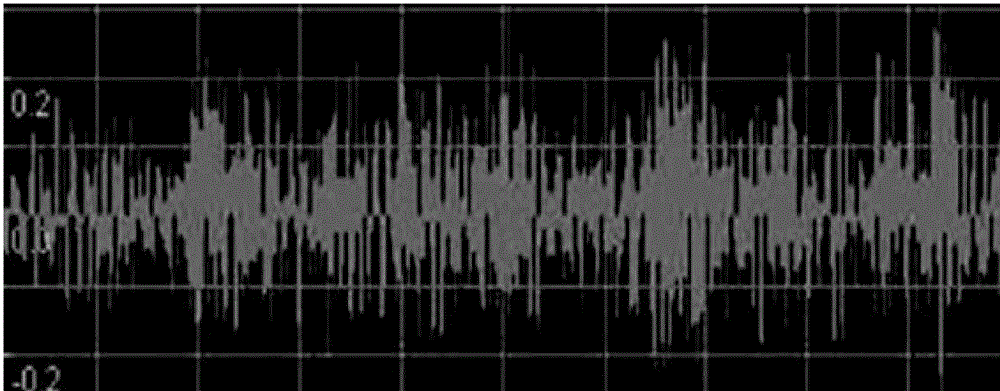 Echo noise reduction method through multi-dimension technology