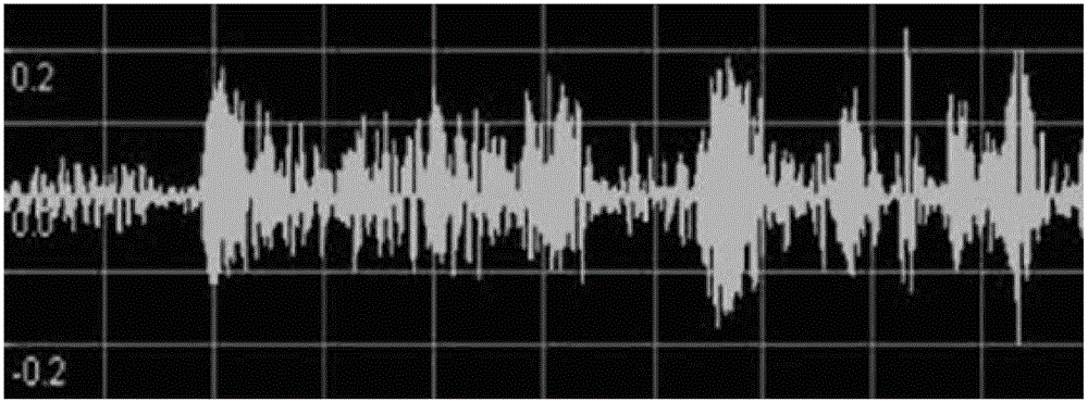 Echo noise reduction method through multi-dimension technology