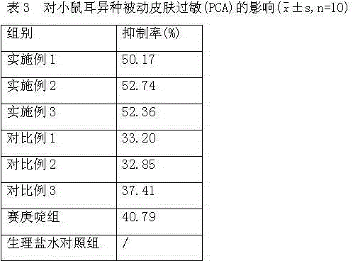 Traditional Chinese medicine composition for treating pollen allergy