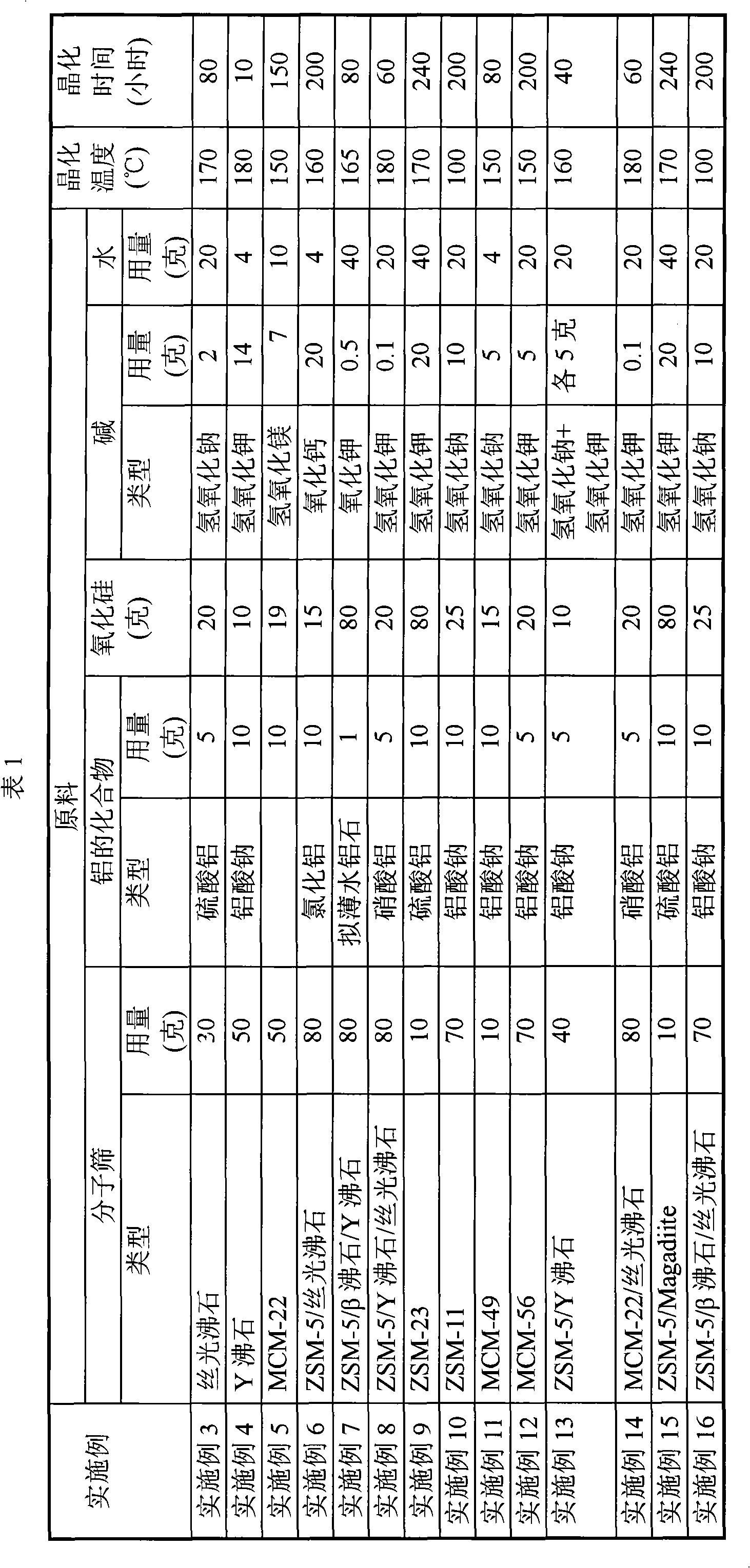 Adhesive-free zeolite catalyst and preparation method thereof