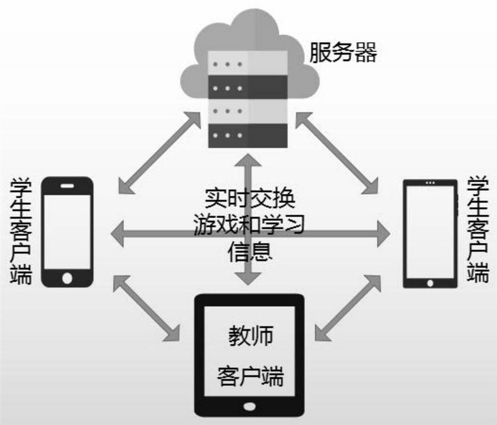 Game-based system for learning basic knowledge by medical students