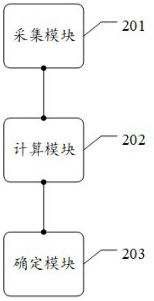 An electromagnetic voltage transformer fault analysis method and device