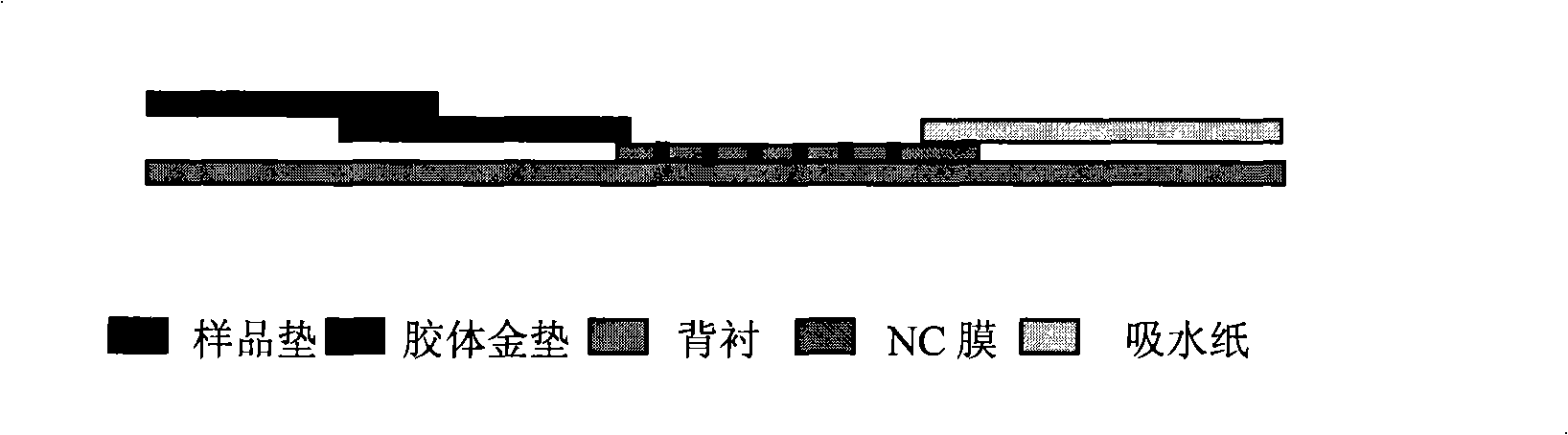 CA15-3, CEA, CA19-9, CA12-5, SF mammary cancer colloidal gold five joint inspection diagnostic reagent kit