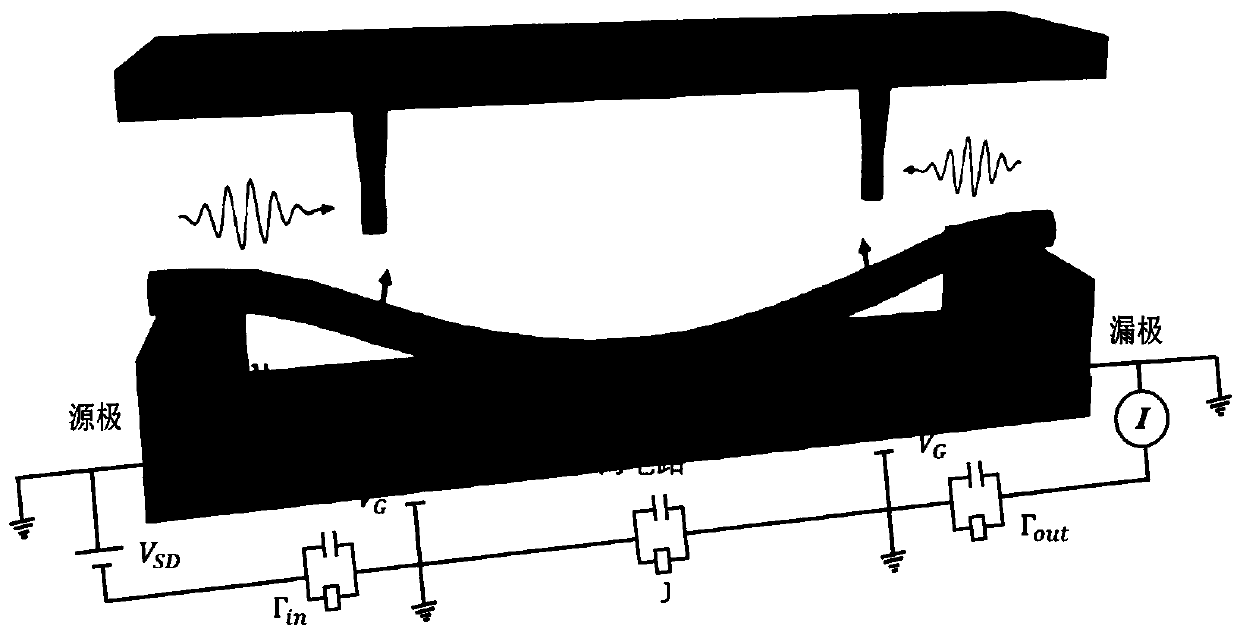 Extensible quantum information processing system and method