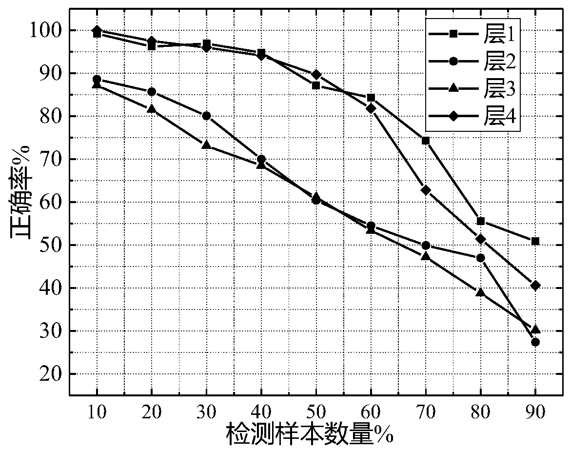 A dual-mode nondestructive testing method for dielectric functionally graded insulation