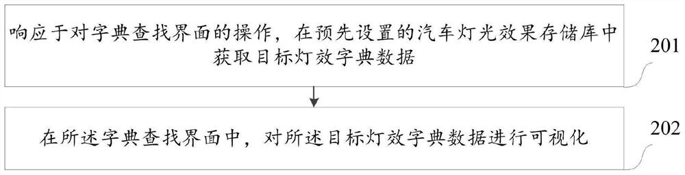 Data processing method and device