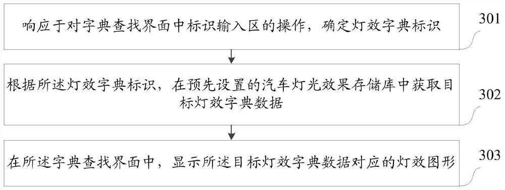 Data processing method and device